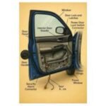 Door Component